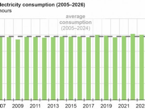 EIA extends five key energy forecasts through December 2026