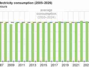 EIA extends five key energy forecasts through December 2026