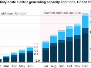 https://www.ajot.com/images/uploads/article/EIA_chart_41_5.jpg