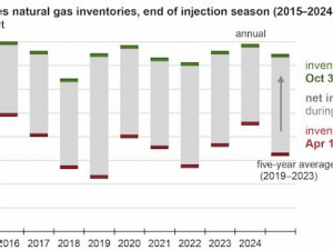 https://www.ajot.com/images/uploads/article/EIA_chart_42_6.jpg