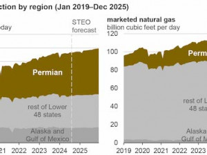 https://www.ajot.com/images/uploads/article/EIA_chart_44_5.jpg