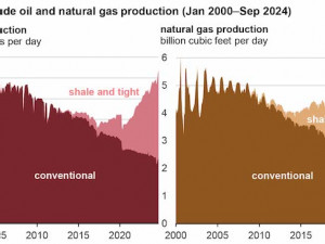 https://www.ajot.com/images/uploads/article/EIA_chart_47_5.jpg