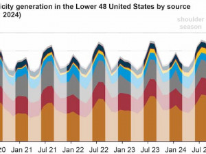 https://www.ajot.com/images/uploads/article/EIA_chart_48_5.jpg