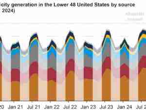 What is the shoulder season in electricity markets?