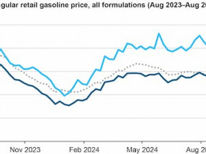 https://www.ajot.com/images/uploads/article/EIA_chart_49_4.jpg