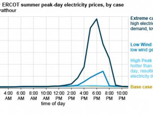 https://www.ajot.com/images/uploads/article/EIA_chart_4_1.jpg