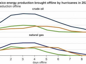 https://www.ajot.com/images/uploads/article/EIA_chart_50_5.jpg