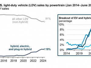 https://www.ajot.com/images/uploads/article/EIA_chart_52_4.jpg