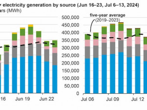 https://www.ajot.com/images/uploads/article/EIA_chart_53_4.jpg