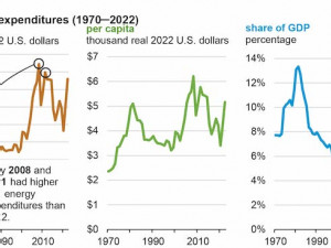 https://www.ajot.com/images/uploads/article/EIA_chart_55_4.jpg