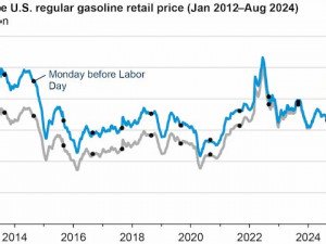 https://www.ajot.com/images/uploads/article/EIA_chart_57_1.jpg