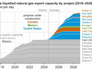 https://www.ajot.com/images/uploads/article/EIA_chart_59_1.jpg