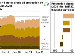 https://www.ajot.com/images/uploads/article/EIA_chart_5_1.jpg