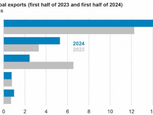 https://www.ajot.com/images/uploads/article/EIA_chart_60_1.jpg