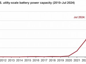 https://www.ajot.com/images/uploads/article/EIA_chart_62_1.jpg