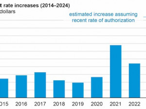 https://www.ajot.com/images/uploads/article/EIA_chart_63_1.jpg