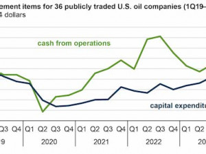 https://www.ajot.com/images/uploads/article/EIA_chart_68_1.jpg