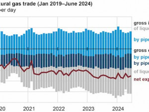 https://www.ajot.com/images/uploads/article/EIA_chart_73_1.jpg