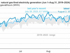 https://www.ajot.com/images/uploads/article/EIA_chart_7_10.jpg