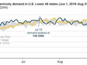 https://www.ajot.com/images/uploads/article/EIA_chart_8_10.jpg