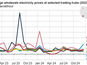 https://www.ajot.com/images/uploads/article/EIA_chart_8_13.jpg