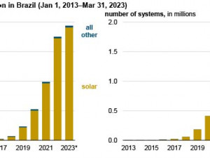 https://www.ajot.com/images/uploads/article/EIA_chart_9_4.jpg