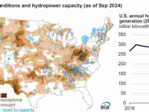 Drought conditions reduce hydropower generation, particularly in the Pacific Northwest