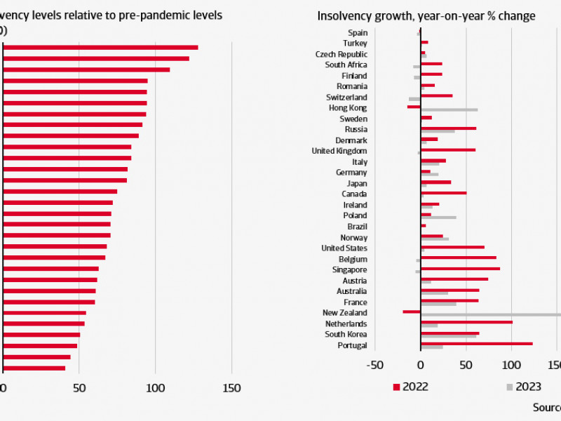 Inflation is Inevitably Affecting the Global Supply Chain System: The Good, The Bad, and The Ugly