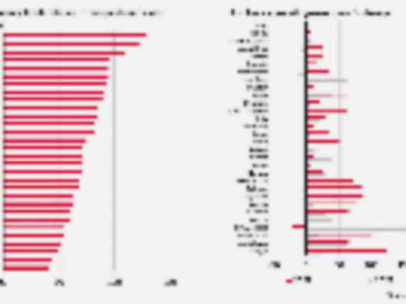 Inflation is Inevitably Affecting the Global Supply Chain System: The Good, The Bad, and The Ugly