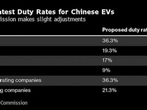 https://www.ajot.com/images/uploads/article/EU_EV_duties_chart.jpg