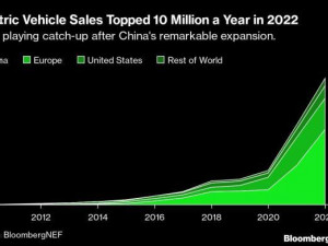 https://www.ajot.com/images/uploads/article/EV_chart.jpg