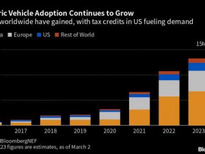 https://www.ajot.com/images/uploads/article/EV_demand_chart.jpg