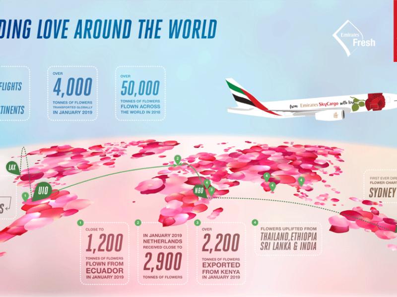 Emirates SkyCargo gears up for Valentine’s Day