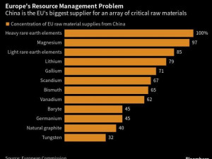 https://www.ajot.com/images/uploads/article/Europe_resource_chart.jpg