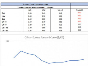 https://www.ajot.com/images/uploads/article/FIS-Air-Cargo-Forward-Curve-15th-October-2018.jpg