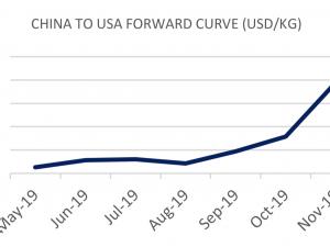 https://www.ajot.com/images/uploads/article/FIS-china-us-05072019.png