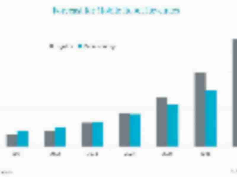 Mobile robot shipments grow by 53% in 2022