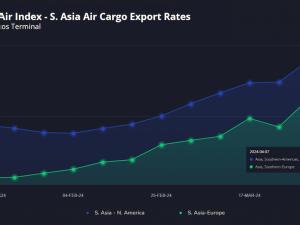 https://www.ajot.com/images/uploads/article/Freightos_chart_4.png