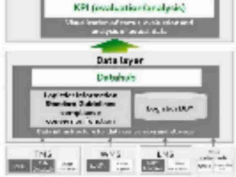 Fujitsu launches logistics data conversion and visualization for shippers, logistics companies, and vendors across supply chain