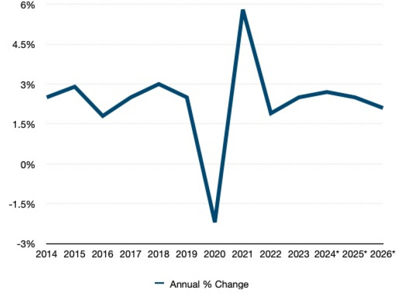 Forecast 2025: A welcome economic rebound