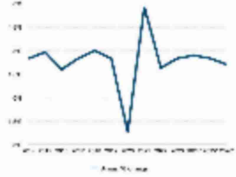 Forecast 2025: A welcome economic rebound