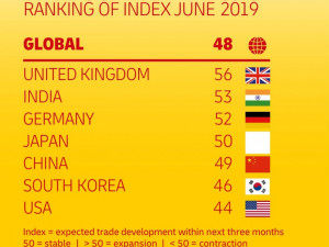 https://www.ajot.com/images/uploads/article/GTB_ranking_June_2019.jpg