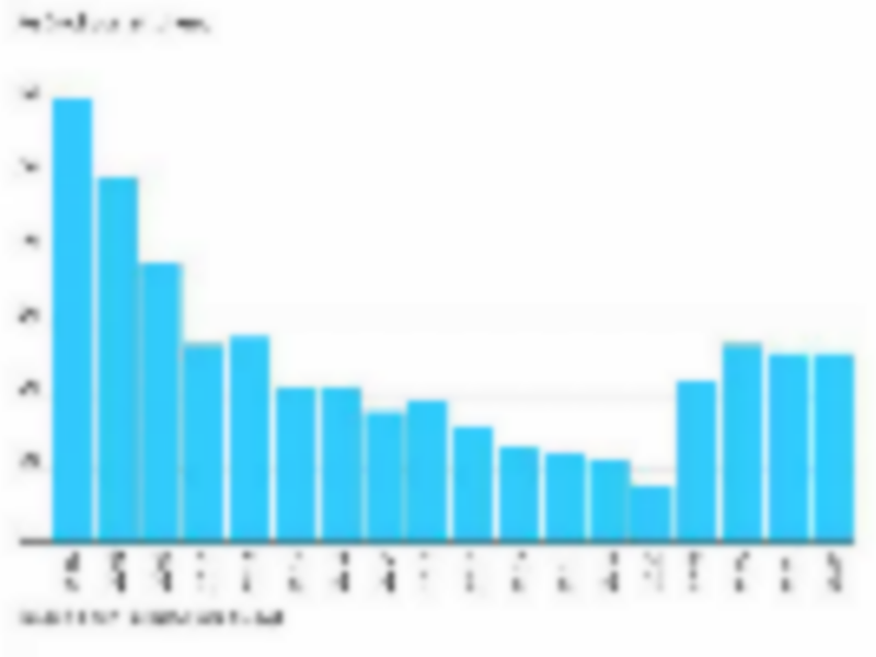 Performance of Global Shipping segments to diverge in 2025