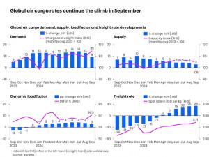 US port strikes add to storm brewing in air freight market