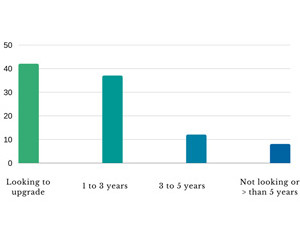 https://www.ajot.com/images/uploads/article/Graph-Investment-in-Digitalization-cropped.jpg