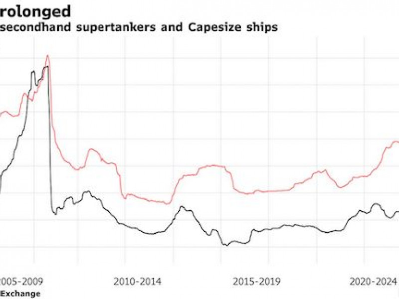 Swirling global uncertainties make it a great time to be a Greek shipowner