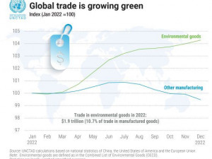 https://www.ajot.com/images/uploads/article/Green_trade_chart_1.jpg