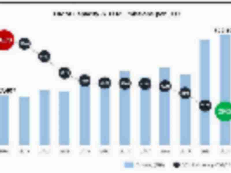 HMM cuts carbon emissions by 57% since 2010