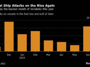 https://www.ajot.com/images/uploads/article/Houthi_chart.jpg