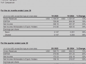 https://www.ajot.com/images/uploads/article/ICTSI_Financial-Highlights.jpg